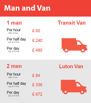 Amazing Prices on Man and Van Services in Pentonville